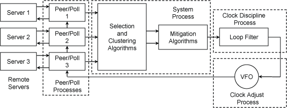 fig 3 1